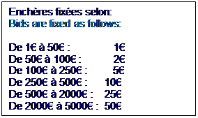 Zone de Texte: Enchres fixes selon:
Bids are fixed as follows:

De 0  5 :		0.25
De 5  10 :		0.50
De 10  50 :       	  1
De 50  100 :	  2
De 100  250 :         5
De 250  500 :      10
De 500  2000 :    25
De 2000  5000 :  50

